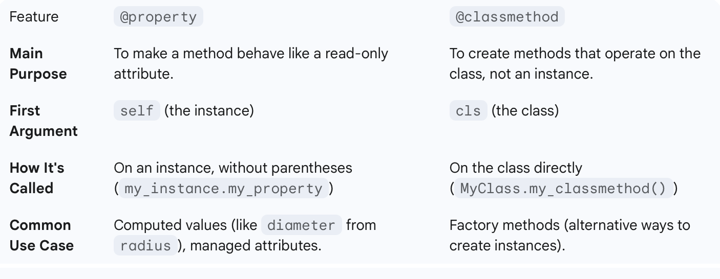 propery-vs-classmethod-difference-table-python