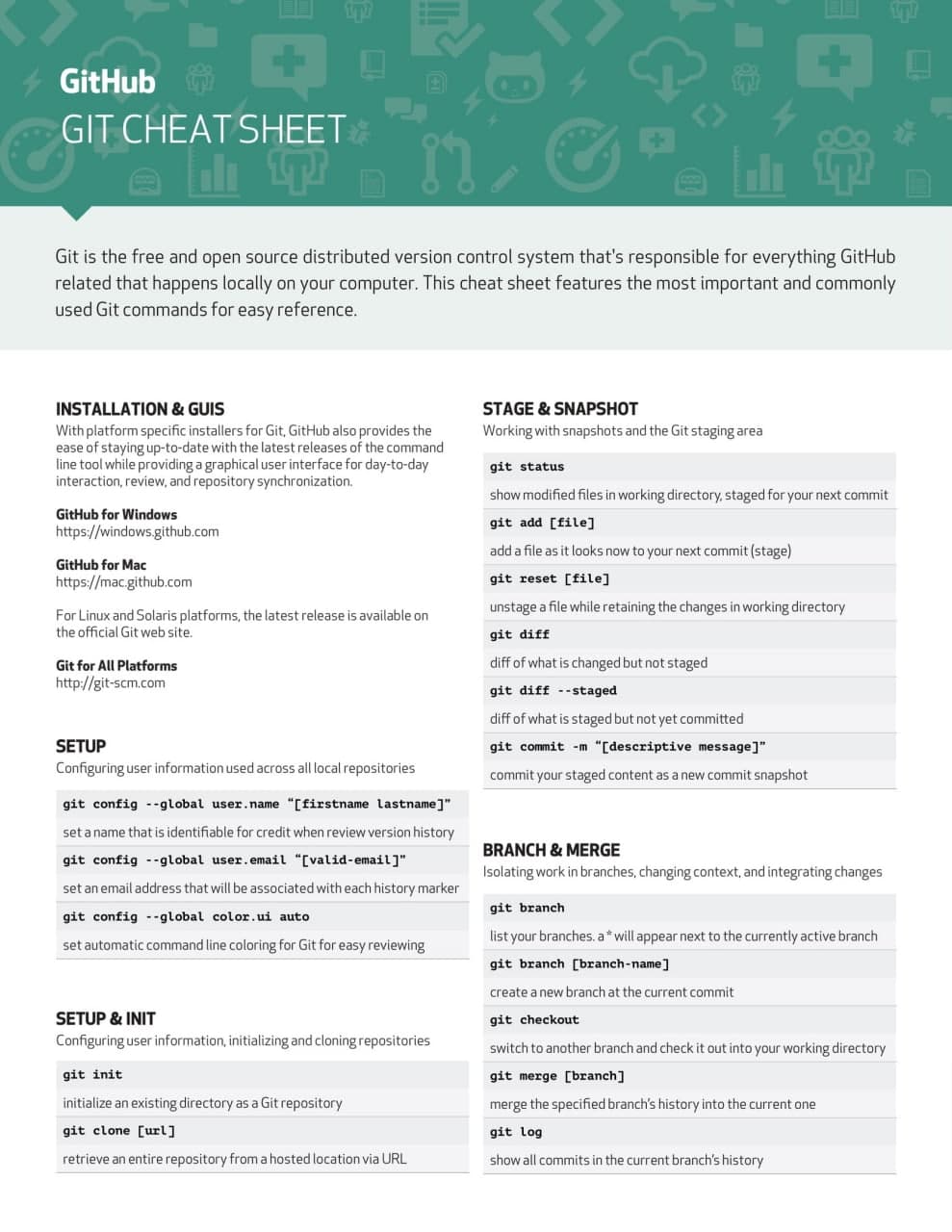 GITHUB GIT CHEAT SHEET PNG IMAGE