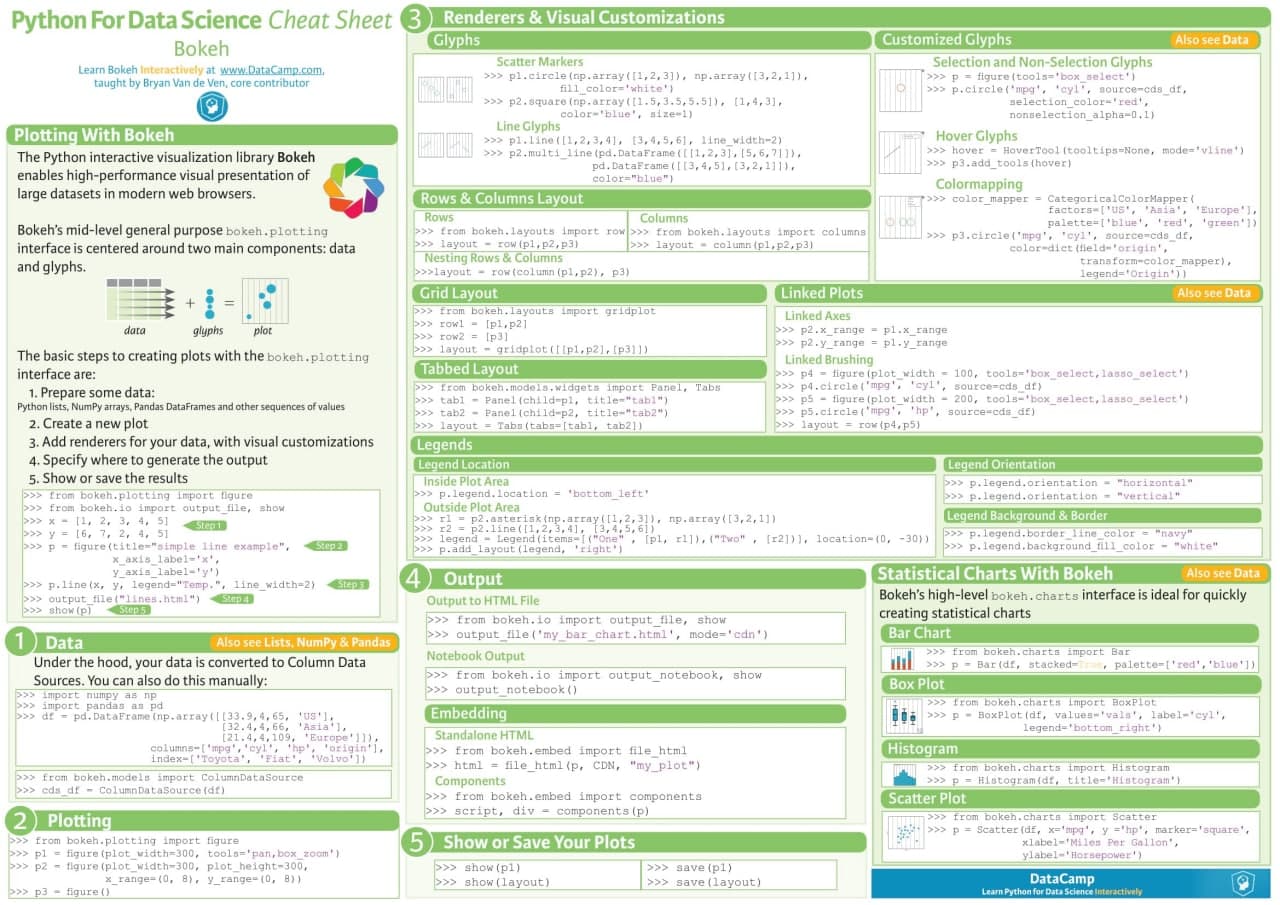 Matplotlib and Bokeh Cheat Sheet, Python Programming language