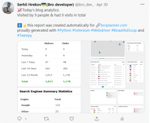 Automatic WordPress analytics reports to the Twitter bot