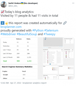 Automatic WordPress analytics reports to the Twitter bot