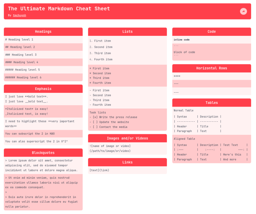 Ultimate Markdown Cheat Sheet for Beginners