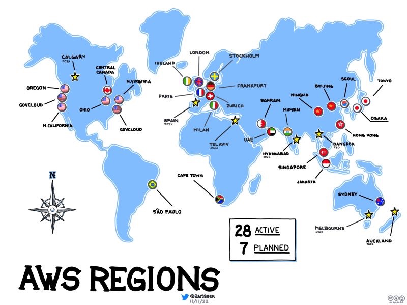 AWS: botocore.exceptions.NoRegionError: You must specify a region.